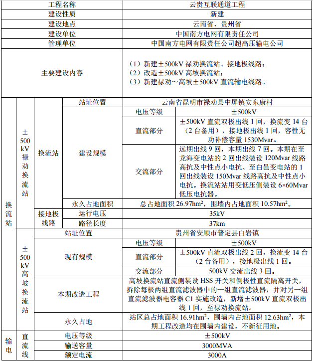 云南互聯(lián)通道具體信息.png